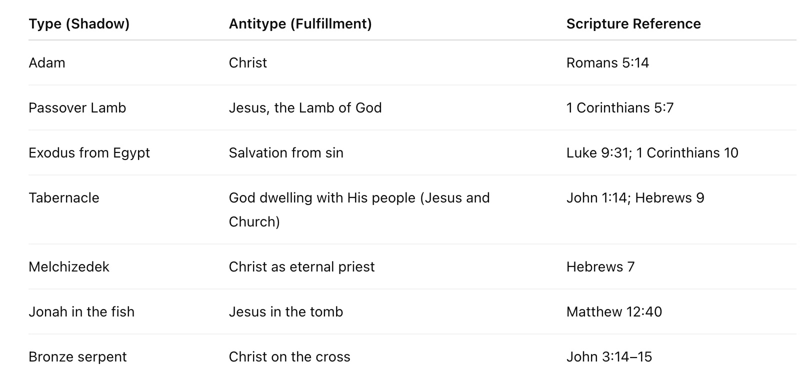 Discovering the Rich Layers of Scripture - Baker Heights